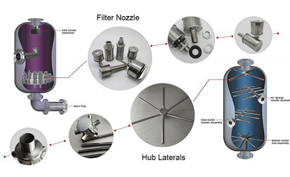 hub and header lateral systems in Chemical and Petrochemical Industries