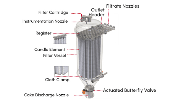 Candle Filter,candle filter housing, manufacturer