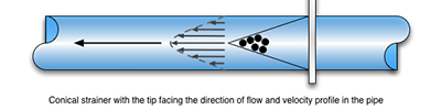  the temporary filter is installed with the cone pointing downstream