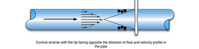 the temporary filter is installed with the cone pointing upstream