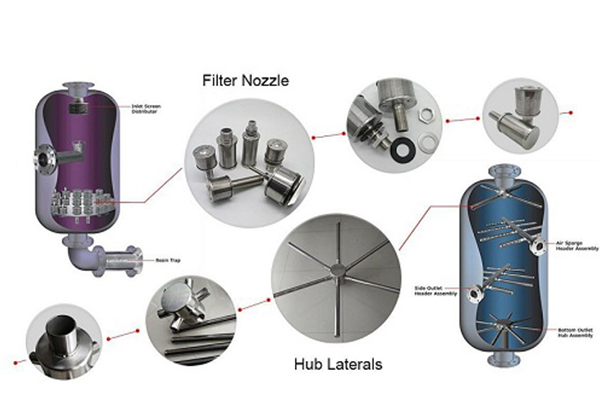 wedge wire filter nozzle, header lateral systems, resin trap, wedge wire screen