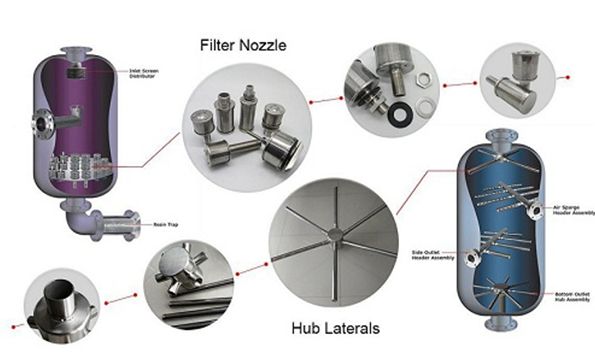 Wedge Wire Hub and Lateral Nozzle for Sand Filter